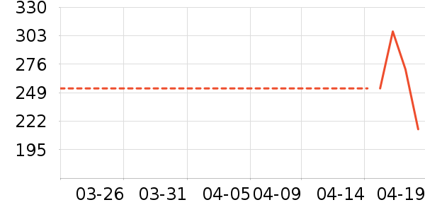 ��ү�ҹ���ʳ��ʷ�۸�