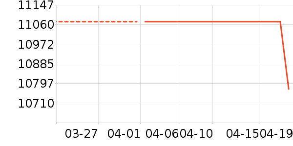 С�׿յ���ʷ�۸�