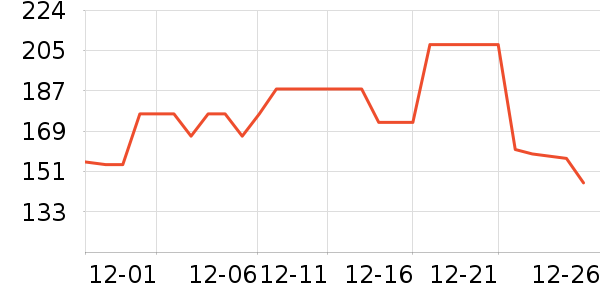 һ�Ų����ն���ʷ�۸�