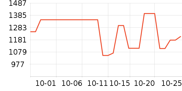 ���˶���ë����Ʒ��ʷ�۸�