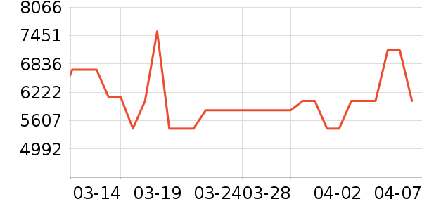 ��ɳ��ɳ����ʷ�۸�