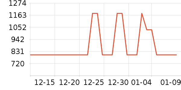 ��̤�˶��п�/������ʷ�۸�