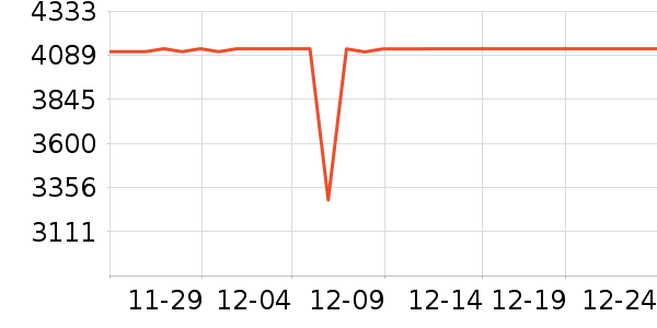 ���ŵ�����ʷ�۸�