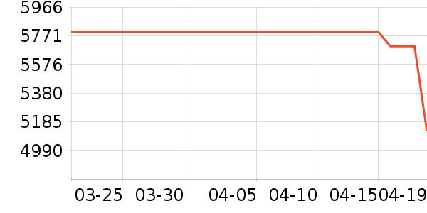 ���Ŀյ���ʷ�۸�