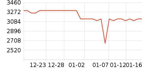 vivo�ֻ���ʷ�۸�