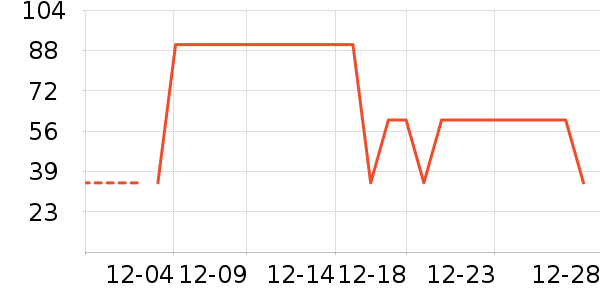 è�˱�ů������ʷ�۸�