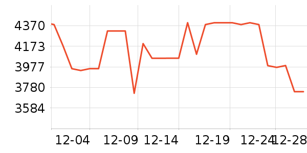 ����˹ɨ�ػ�������ʷ�۸�