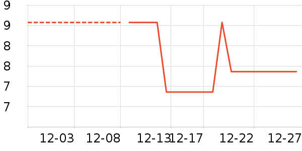 ��ʱ���ֹ�/������ʷ�۸�