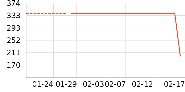 361���ͯ����/������ʷ�۸�