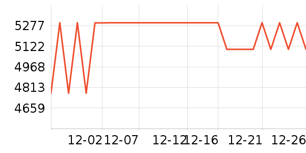 vivo�ֻ���ʷ�۸�