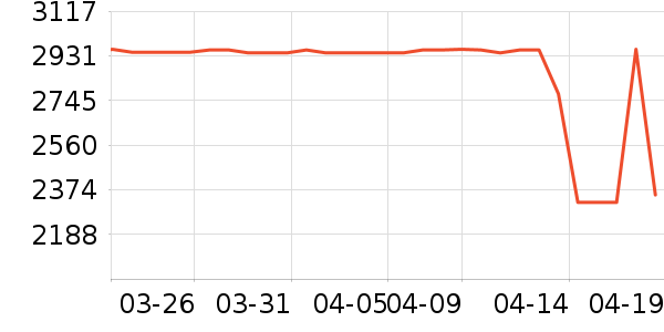 �ϰ����̻���ʷ�۸�