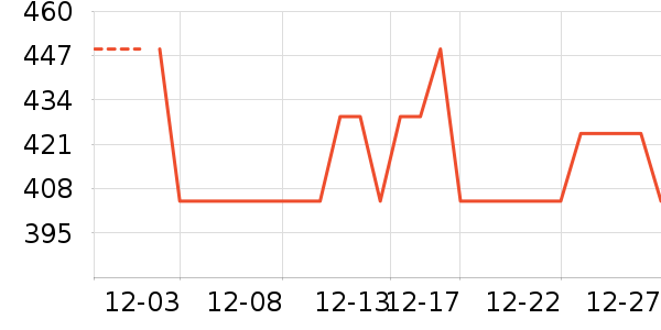 Ůʽ������ʷ�۸�