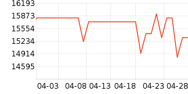 ���ᵥ����ͷ��ʷ�۸�