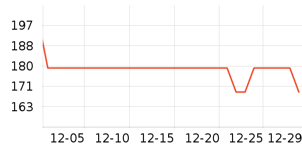 ��Ȼ���沿������ʷ�۸�