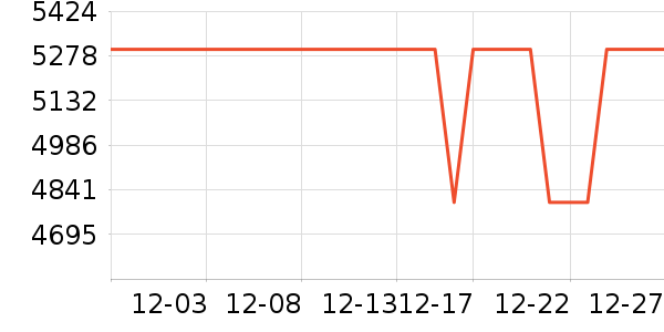 OPPO�ֻ���ʷ�۸�