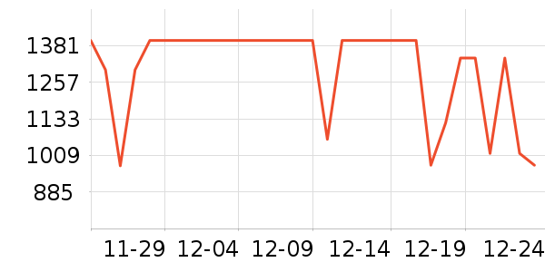 ���ĵ緹����ʷ�۸�