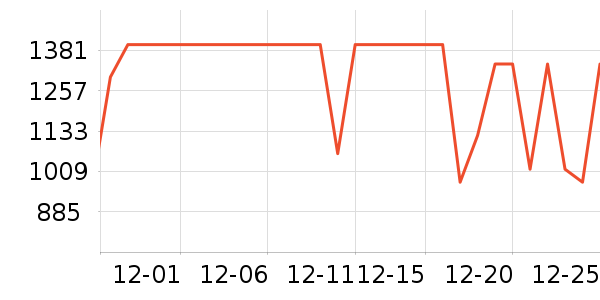 ���ĵ緹����ʷ�۸�