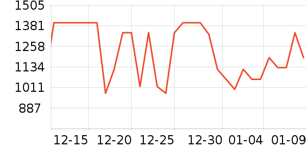 ���ĵ緹����ʷ�۸�