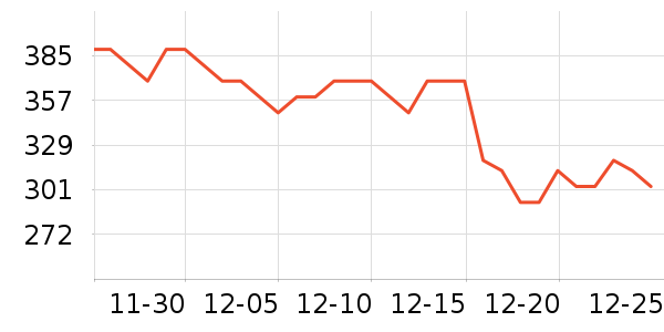 �ָ߻�ľ/ƴ����ʷ�۸�