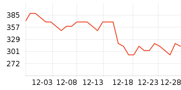 �ָ߻�ľ/ƴ����ʷ�۸�