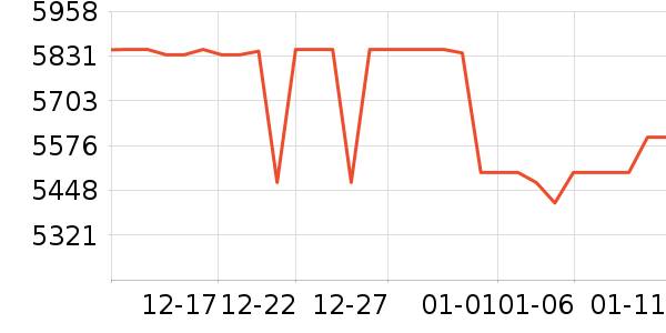 ���ձʼǱ�������ʷ�۸�