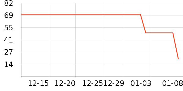 �ǰͿ�������ʷ�۸�