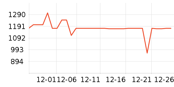 �¶�����������ʷ�۸�