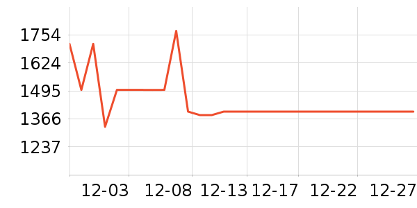 ����˶�װ��ʷ�۸�
