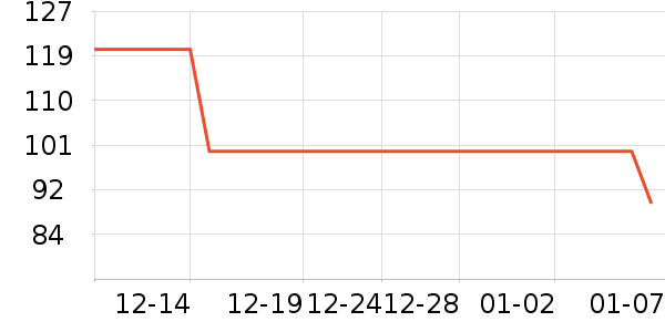 ������Ʒ������ʷ�۸�