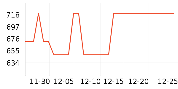 ��������/��ʦ����ʷ�۸�