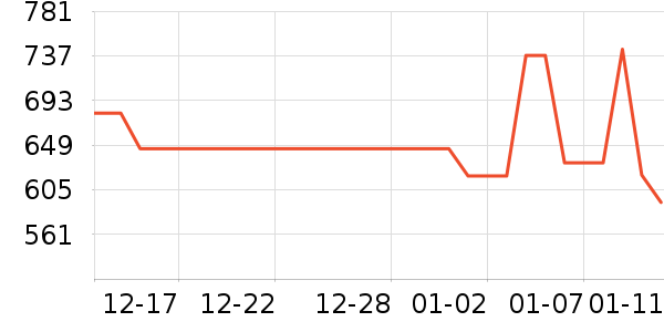 ɼɼ���޷���ʷ�۸�