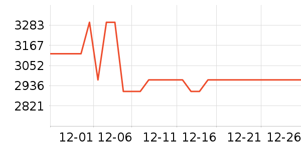 �·��������������ʷ�۸�