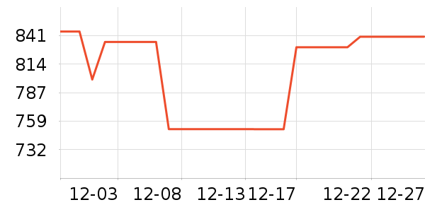 MESMOOTH��������ʷ�۸�