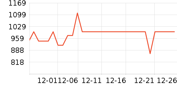 �������������������ʷ�۸�