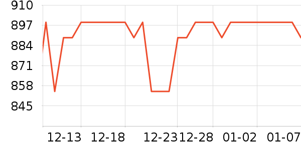 �ݿ���ʾ����ʷ�۸�