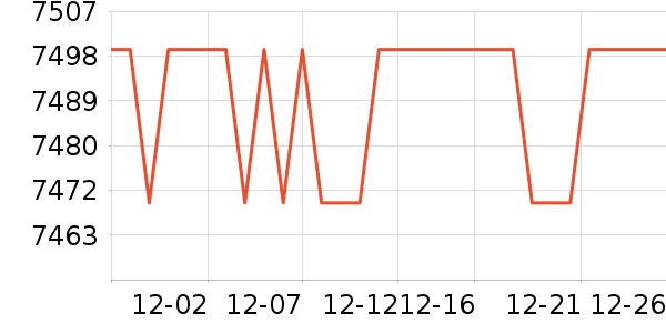 ��ɭ��������ʷ�۸�