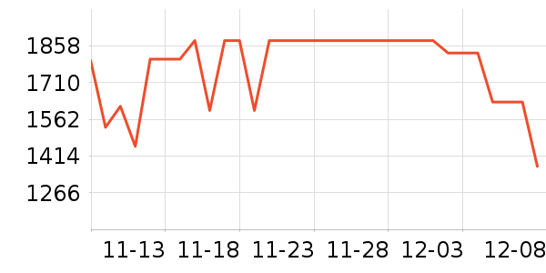 ��ȤͶӰ����ʷ�۸�