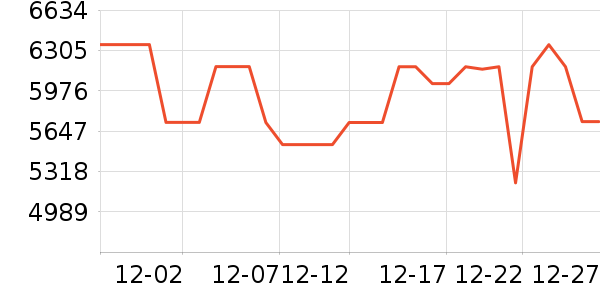 �ϰ�΢����һ���/����¯��ʷ�۸�