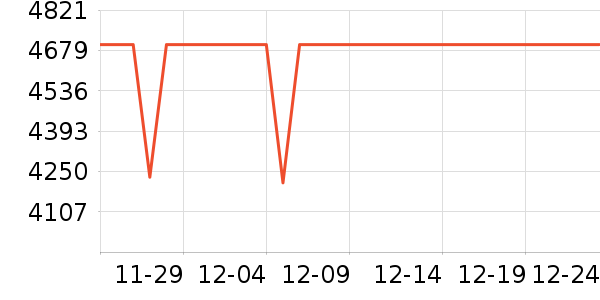 vivo�ֻ���ʷ�۸�