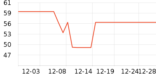 LILIA�в�������/ϴ��/������ʷ�۸�