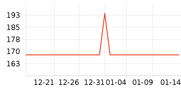 ������װ��ʷ�۸�