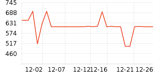 ����ȡů����ʷ�۸�