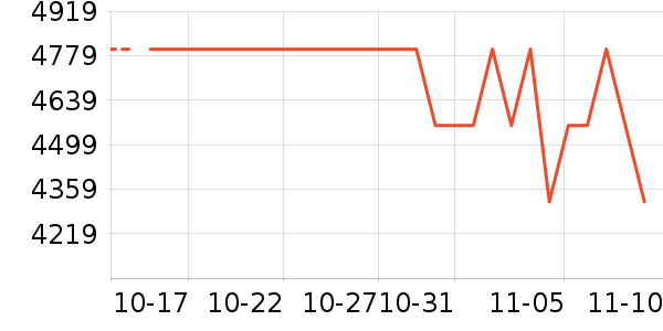 ��ҫ�ֻ���ʷ�۸�