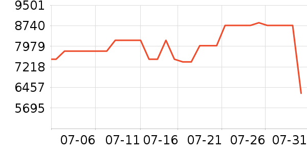 ���ŵ�����ʷ�۸�