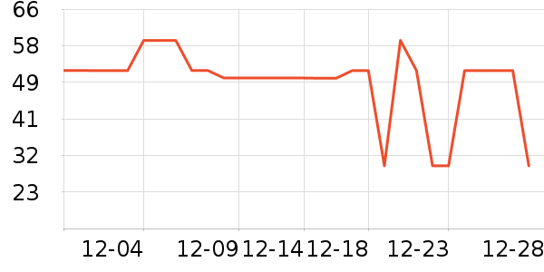 ��������������ʷ�۸�