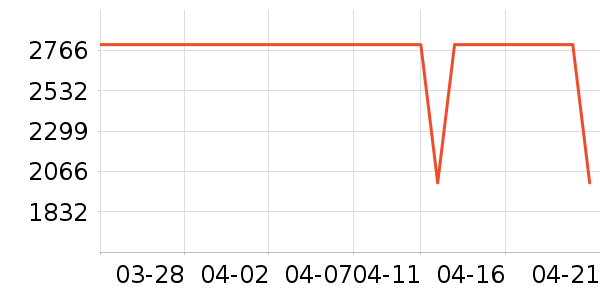 ��ˮʱɰ���߶�����ʷ�۸�