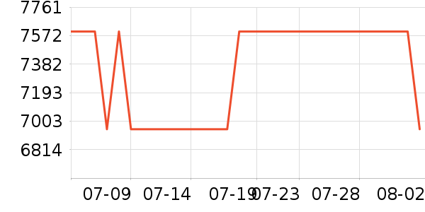 ����յ���ʷ�۸�