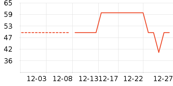 �������������ʷ�۸�