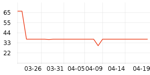 ����������Ʒ��ʷ�۸�