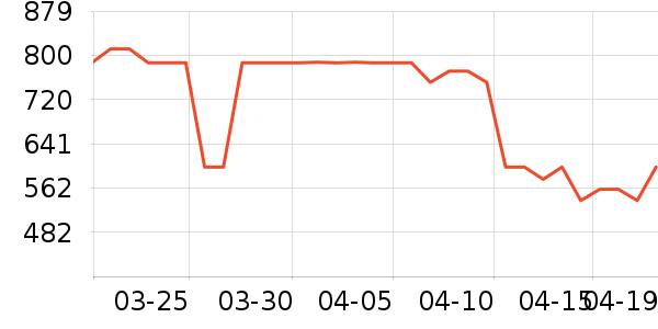 ��������������ʷ�۸�